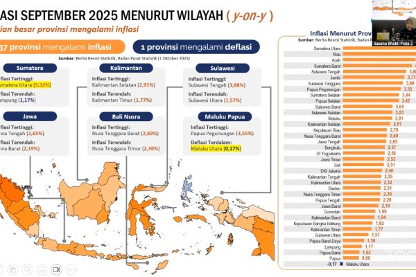 Rapat Koordinasi Pengendalian Inflasi Daerah Tahun 2025 (1)