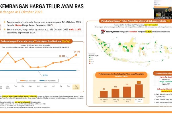 Rapat Koordinasi Pengendalian Inflasi Daerah Tahun 2025 (10)