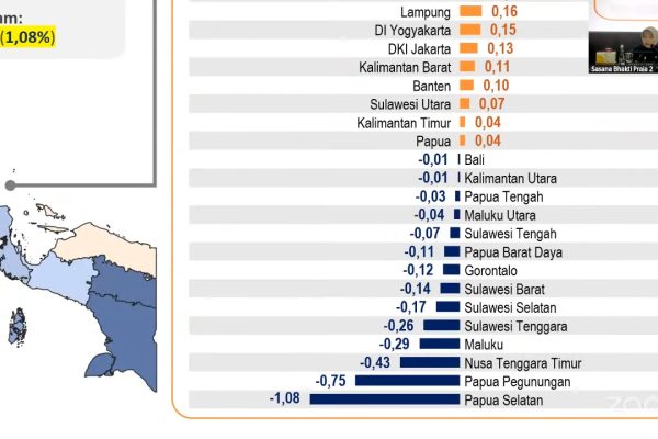 Rapat Koordinasi Pengendalian Inflasi Daerah Tahun 2025 (2)