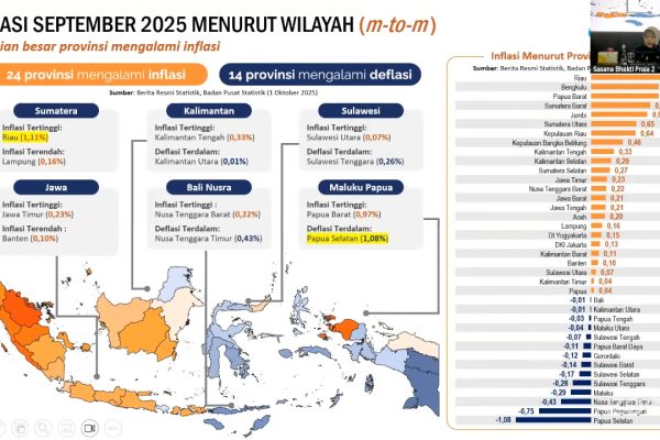 Rapat Koordinasi Pengendalian Inflasi Daerah Tahun 2025 (3)