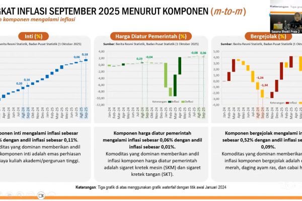 Rapat Koordinasi Pengendalian Inflasi Daerah Tahun 2025 (4)