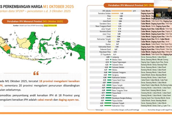 Rapat Koordinasi Pengendalian Inflasi Daerah Tahun 2025 (5)