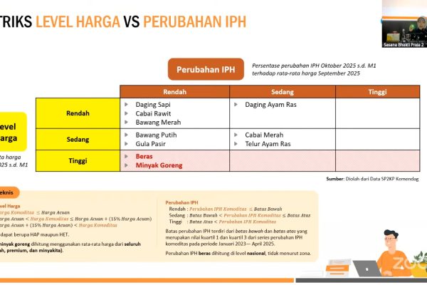 Rapat Koordinasi Pengendalian Inflasi Daerah Tahun 2025 (6)