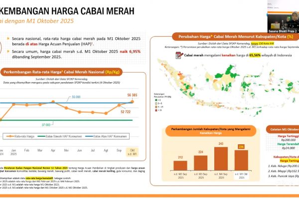 Rapat Koordinasi Pengendalian Inflasi Daerah Tahun 2025 (7)