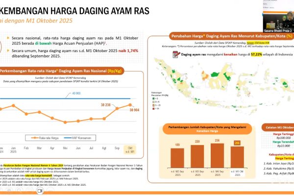 Rapat Koordinasi Pengendalian Inflasi Daerah Tahun 2025 (9)